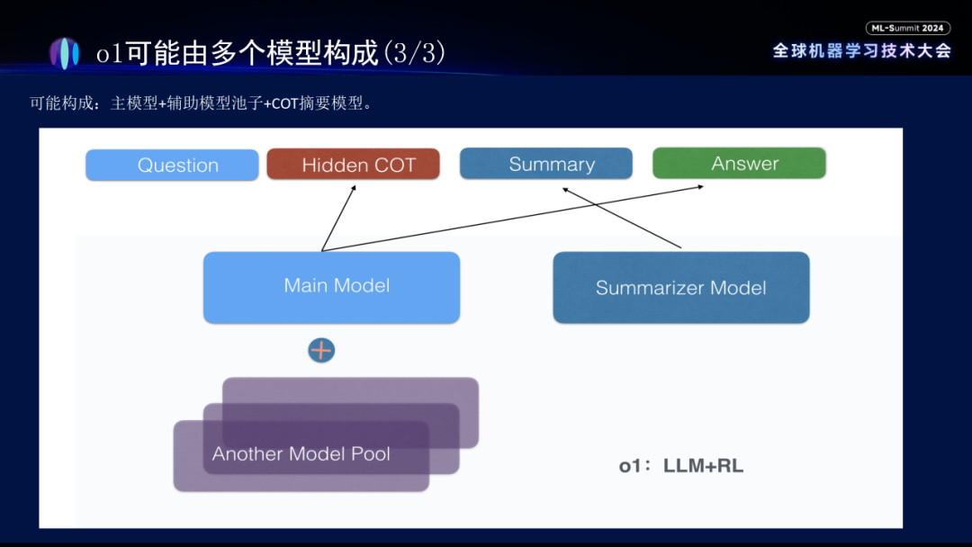 Scaling Law 遇瓶颈，AI 幻觉仍未解决！全球机器学习技术大会重磅开幕，揭示大模型未来之道