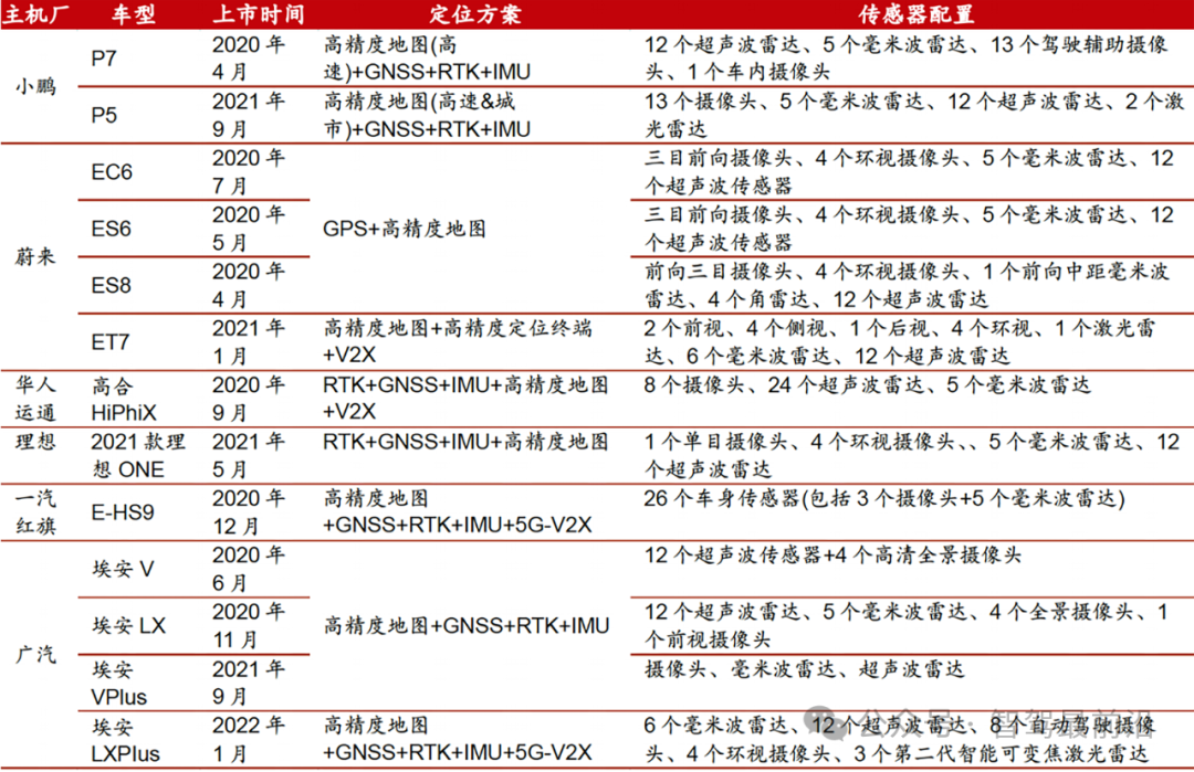 智驾无图真的可以实现吗？