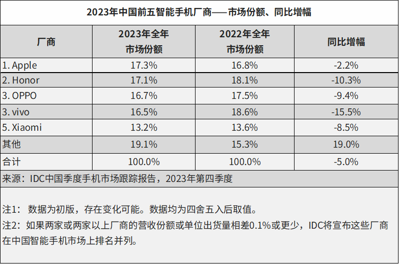 苹果掉队，国产手机拿大模型向AI Agent要未来