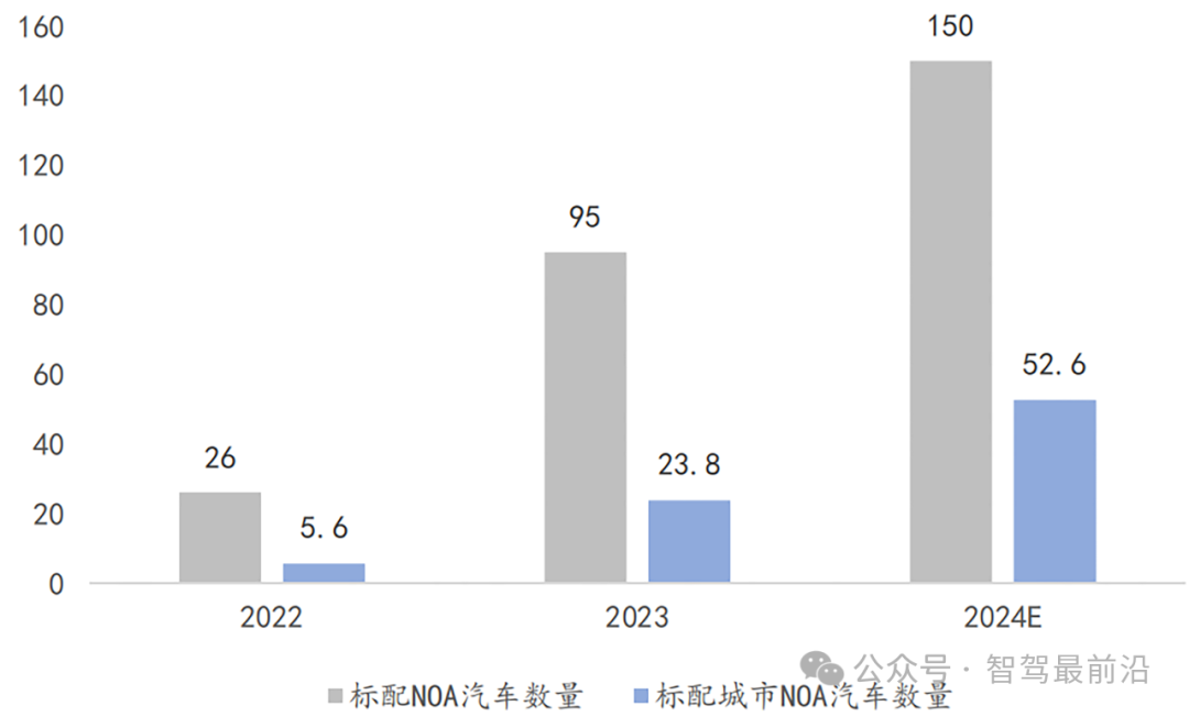 智驾无图真的可以实现吗？