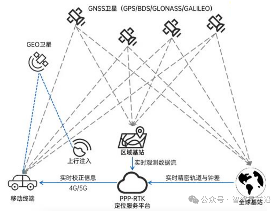 智驾无图真的可以实现吗？