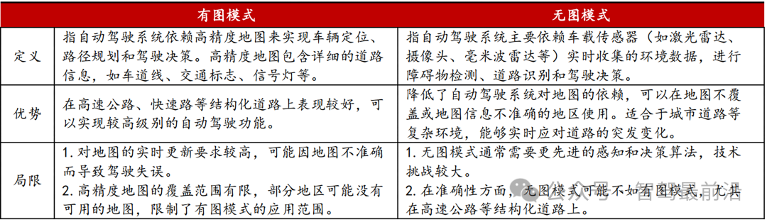 智驾无图真的可以实现吗？