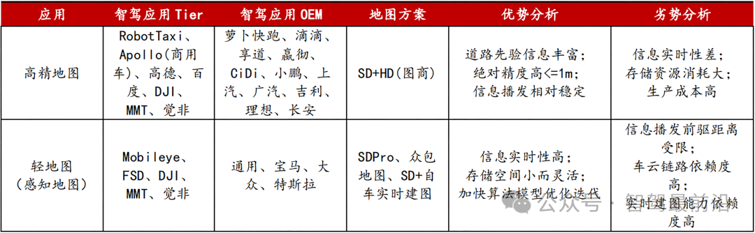 智驾无图真的可以实现吗？
