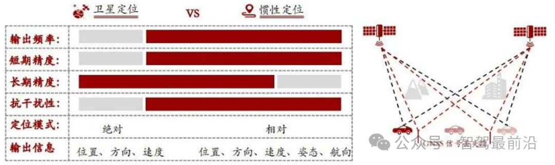 智驾无图真的可以实现吗？