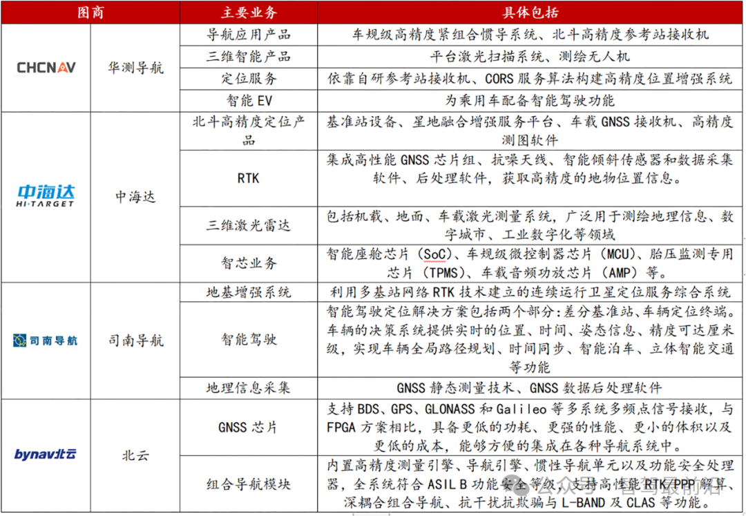 智驾无图真的可以实现吗？