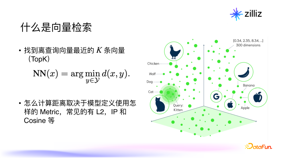 面向生成式 AI 的向量数据库：架构，性能与未来趋势
