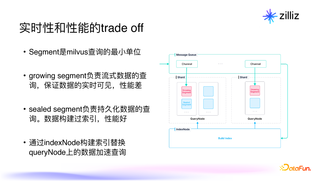 面向生成式 AI 的向量数据库：架构，性能与未来趋势