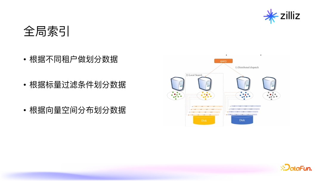 面向生成式 AI 的向量数据库：架构，性能与未来趋势