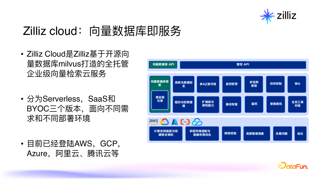 面向生成式 AI 的向量数据库：架构，性能与未来趋势