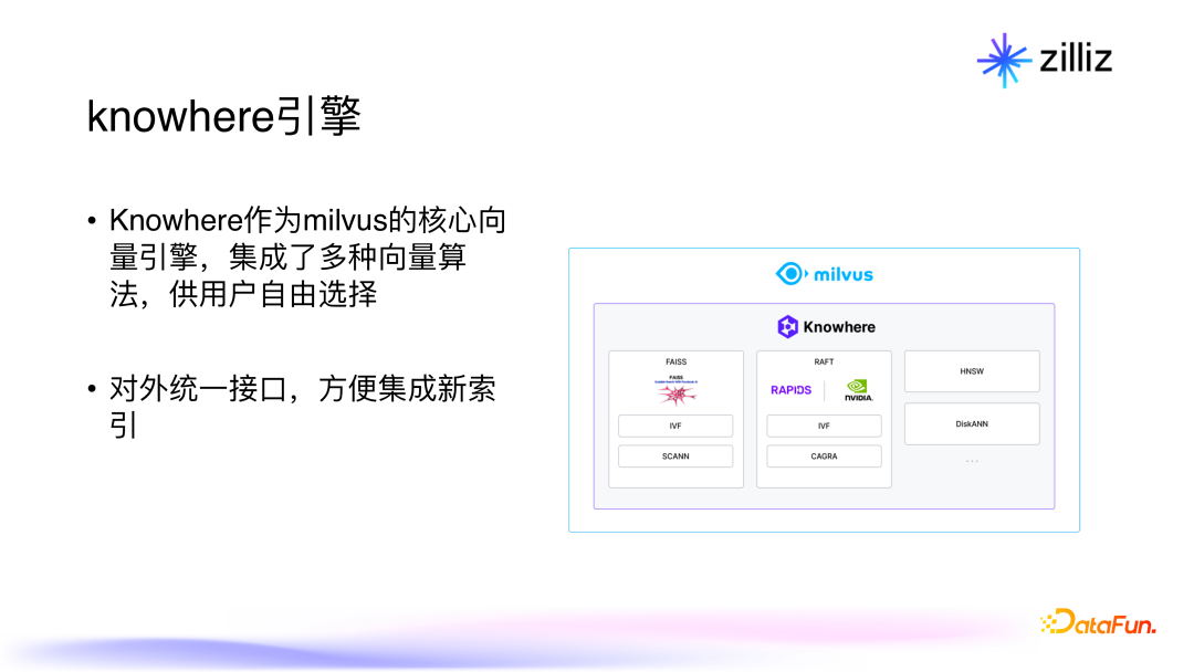 面向生成式 AI 的向量数据库：架构，性能与未来趋势