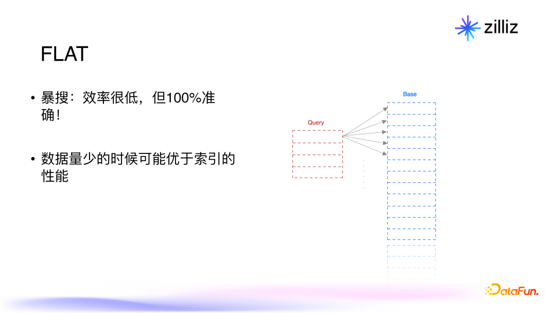面向生成式 AI 的向量数据库：架构，性能与未来趋势