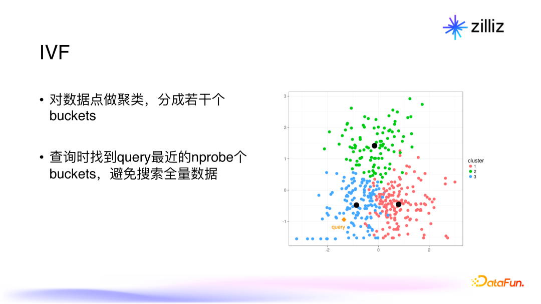 面向生成式 AI 的向量数据库：架构，性能与未来趋势