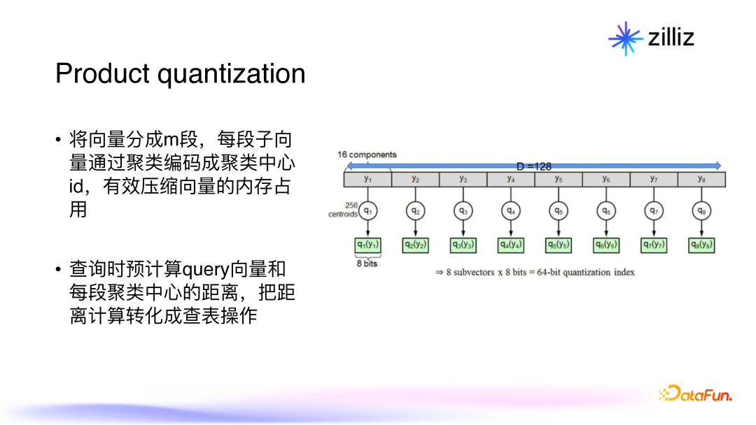 面向生成式 AI 的向量数据库：架构，性能与未来趋势