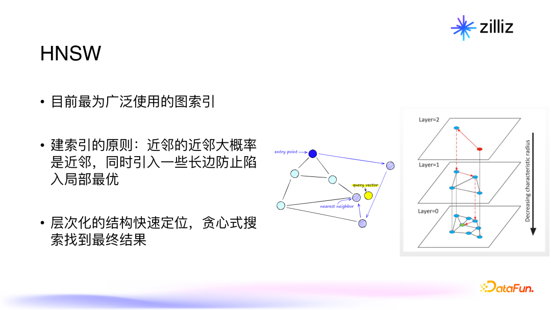 面向生成式 AI 的向量数据库：架构，性能与未来趋势