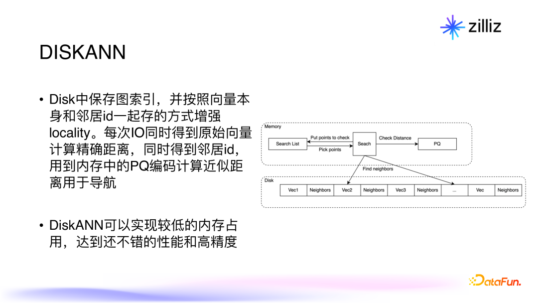 面向生成式 AI 的向量数据库：架构，性能与未来趋势