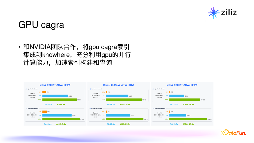面向生成式 AI 的向量数据库：架构，性能与未来趋势