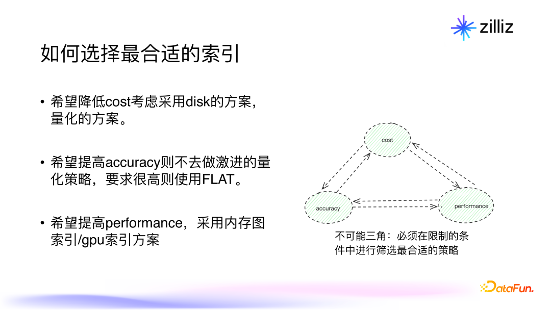 面向生成式 AI 的向量数据库：架构，性能与未来趋势
