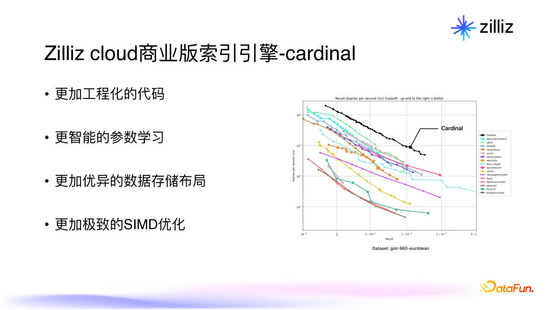 面向生成式 AI 的向量数据库：架构，性能与未来趋势