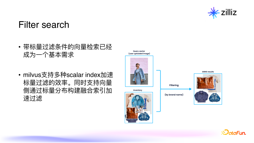 面向生成式 AI 的向量数据库：架构，性能与未来趋势