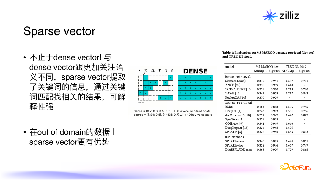 面向生成式 AI 的向量数据库：架构，性能与未来趋势