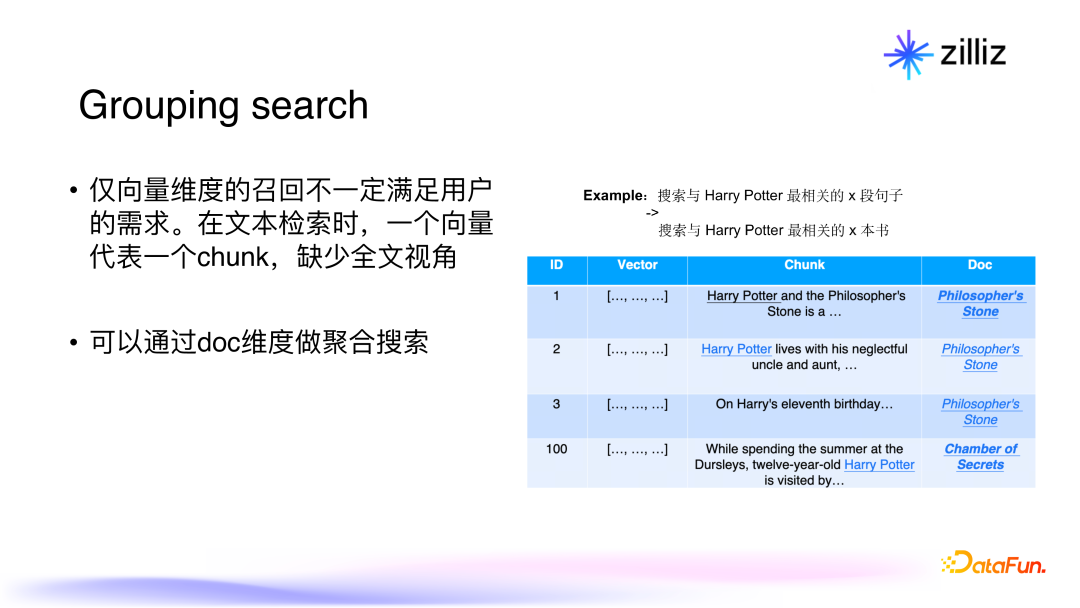面向生成式 AI 的向量数据库：架构，性能与未来趋势