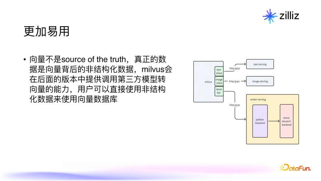 面向生成式 AI 的向量数据库：架构，性能与未来趋势