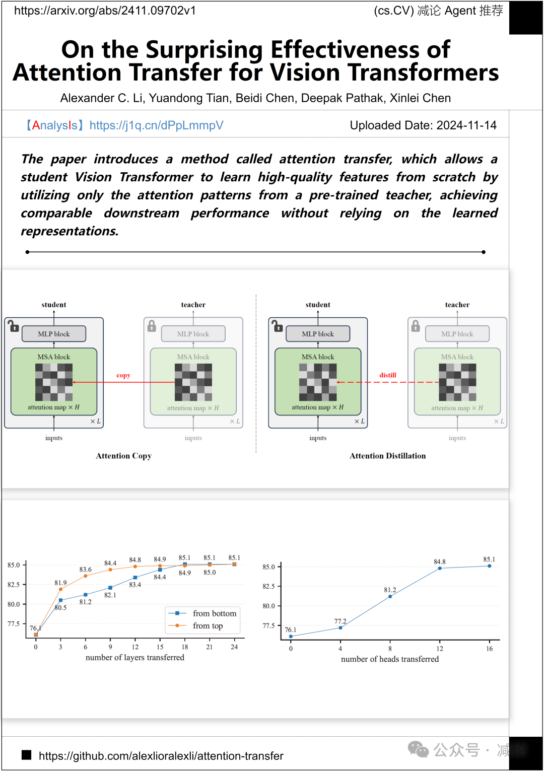 【11.15-arXiv】FAIR团队提出纯注意力迁移蒸馏方法！