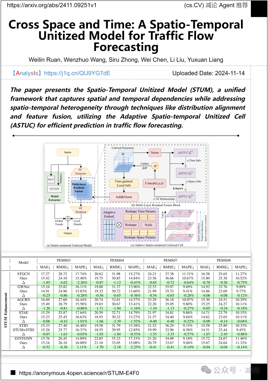 【11.15-arXiv】FAIR团队提出纯注意力迁移蒸馏方法！