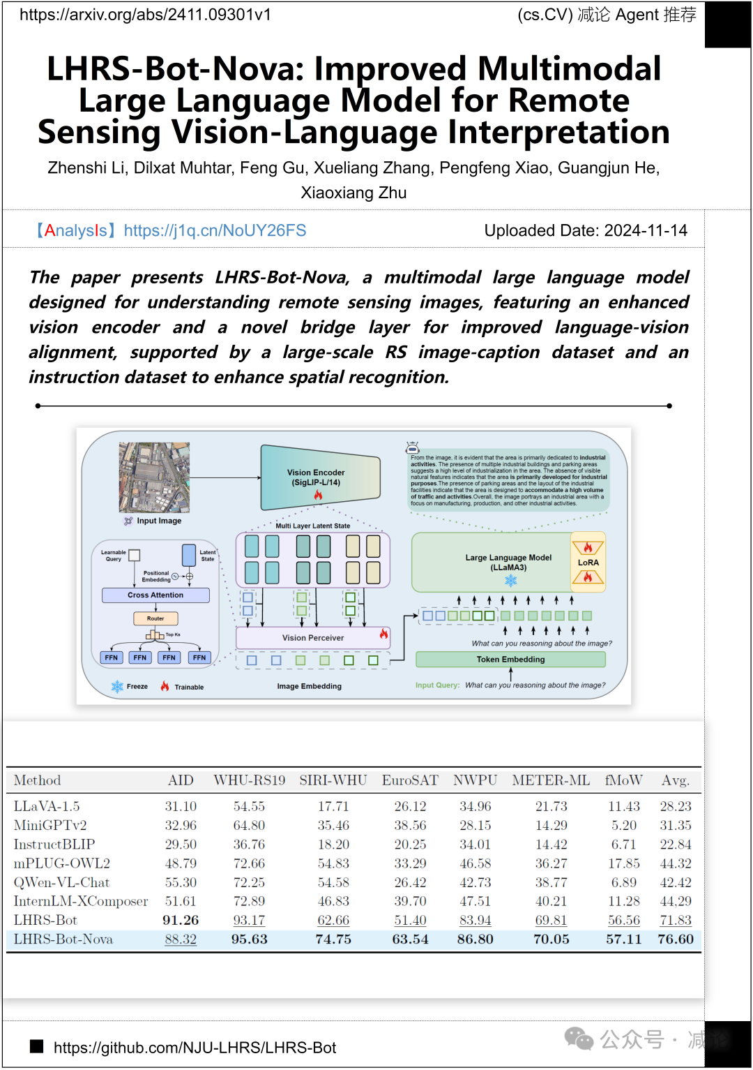 【11.15-arXiv】FAIR团队提出纯注意力迁移蒸馏方法！