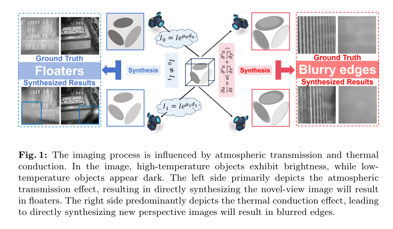 Thermal3D-GS：热红外新视点合成的物理诱导三维高斯(ECCV2024)