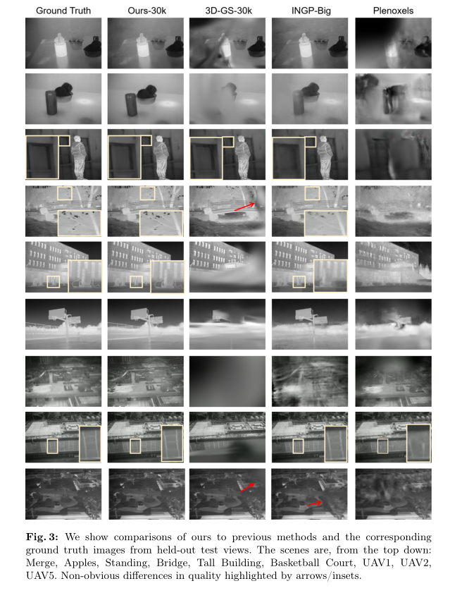 Thermal3D-GS：热红外新视点合成的物理诱导三维高斯(ECCV2024)