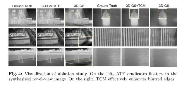 Thermal3D-GS：热红外新视点合成的物理诱导三维高斯(ECCV2024)