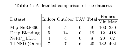 Thermal3D-GS：热红外新视点合成的物理诱导三维高斯(ECCV2024)