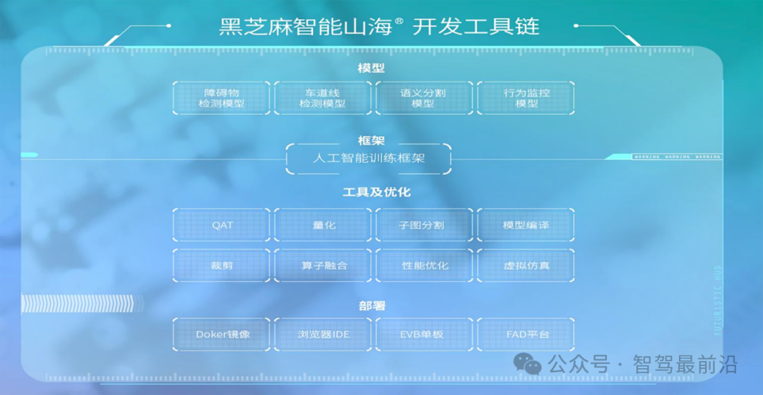 黑芝麻智能在智驾芯片领域发展如何了？
