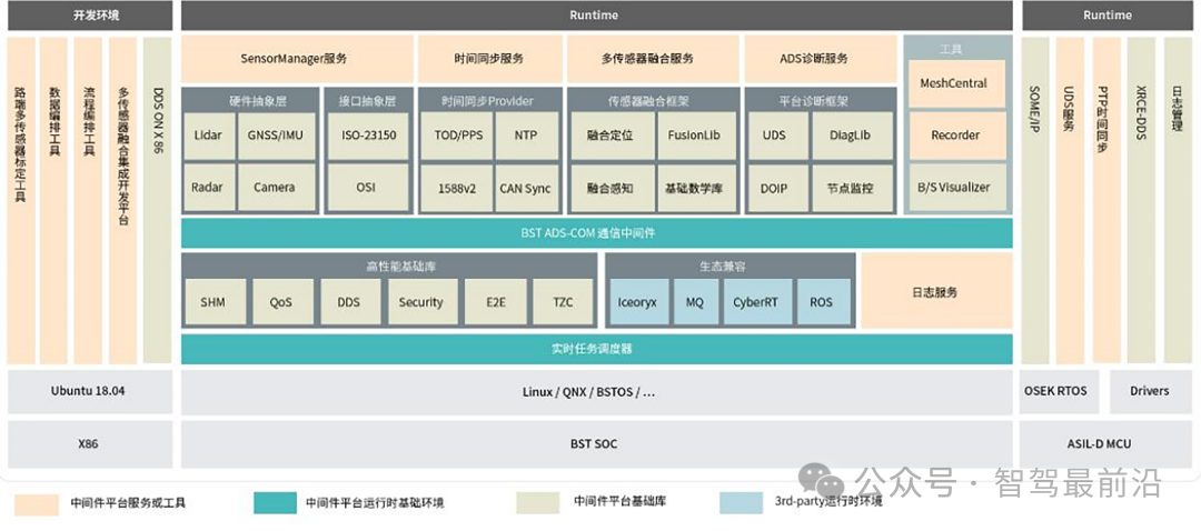 黑芝麻智能在智驾芯片领域发展如何了？