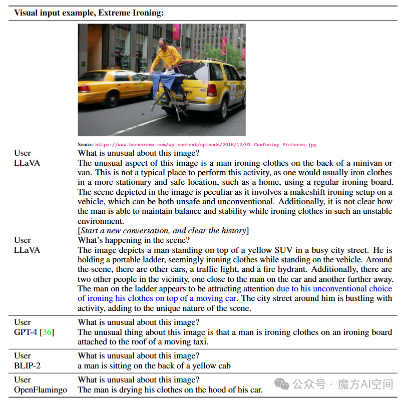 一文读懂多模态大模型：LLaVA系列 | 从图像到视频内容理解的进化之路