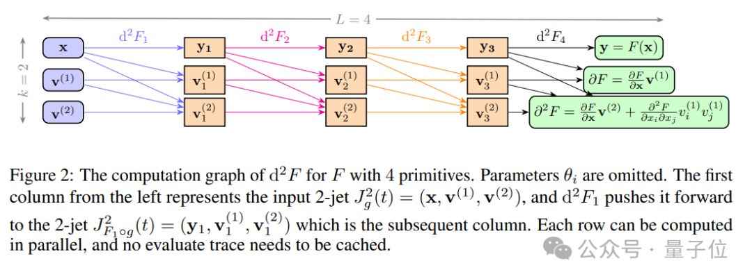 NeurIPS 2024最佳论文揭晓！北大字节VAR获最佳论文，清华厦大研究获提名