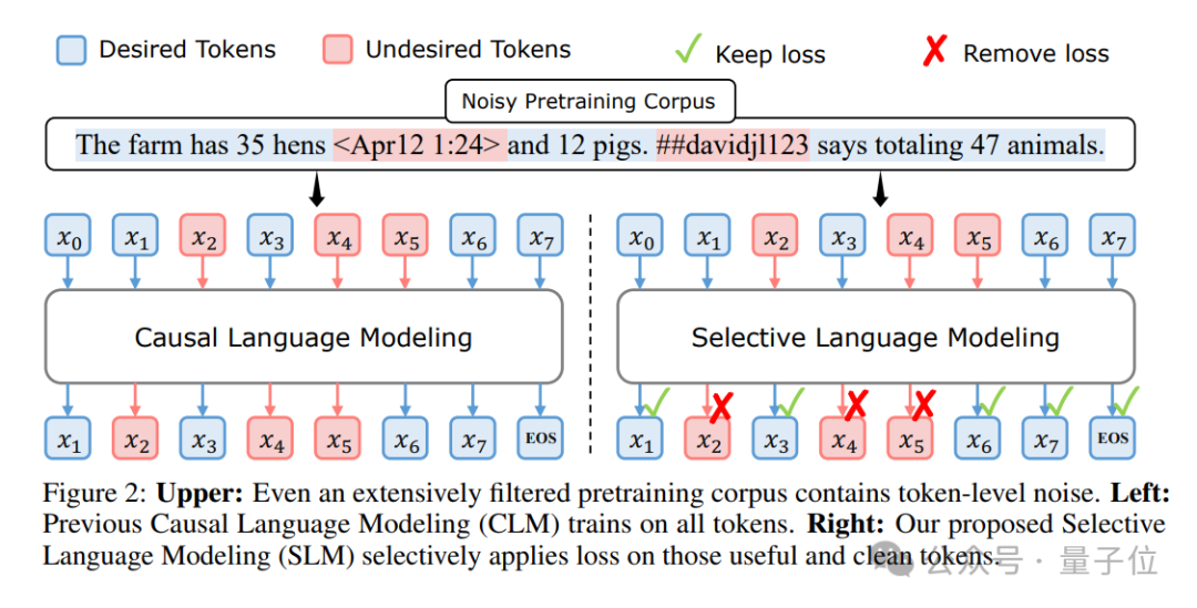 NeurIPS 2024最佳论文揭晓！北大字节VAR获最佳论文，清华厦大研究获提名