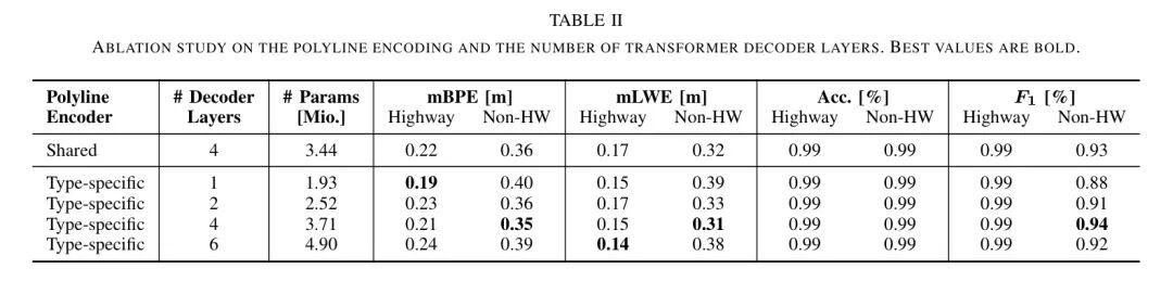 LMT-Net:基于稀疏车辆观测的车道模型 Transformer 网络 ！