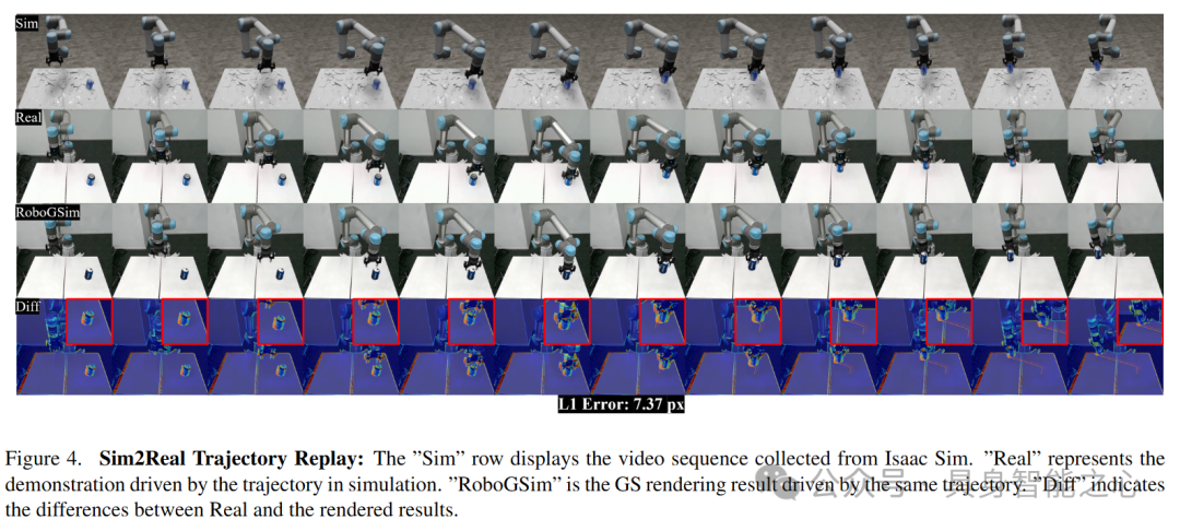 RoboGSim: Real2Sim2Real范式的数据合成器和闭环仿真器（哈工大&旷视）