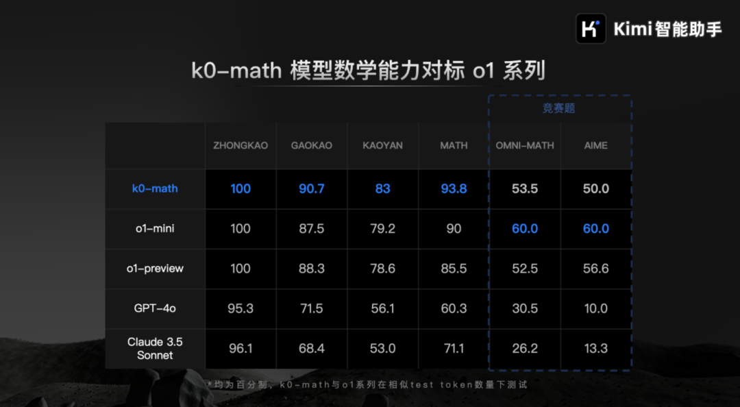 AI Weekly『11月25-12月1日』：Claude上线自定义风格功能，Kimi数学版正式上线！