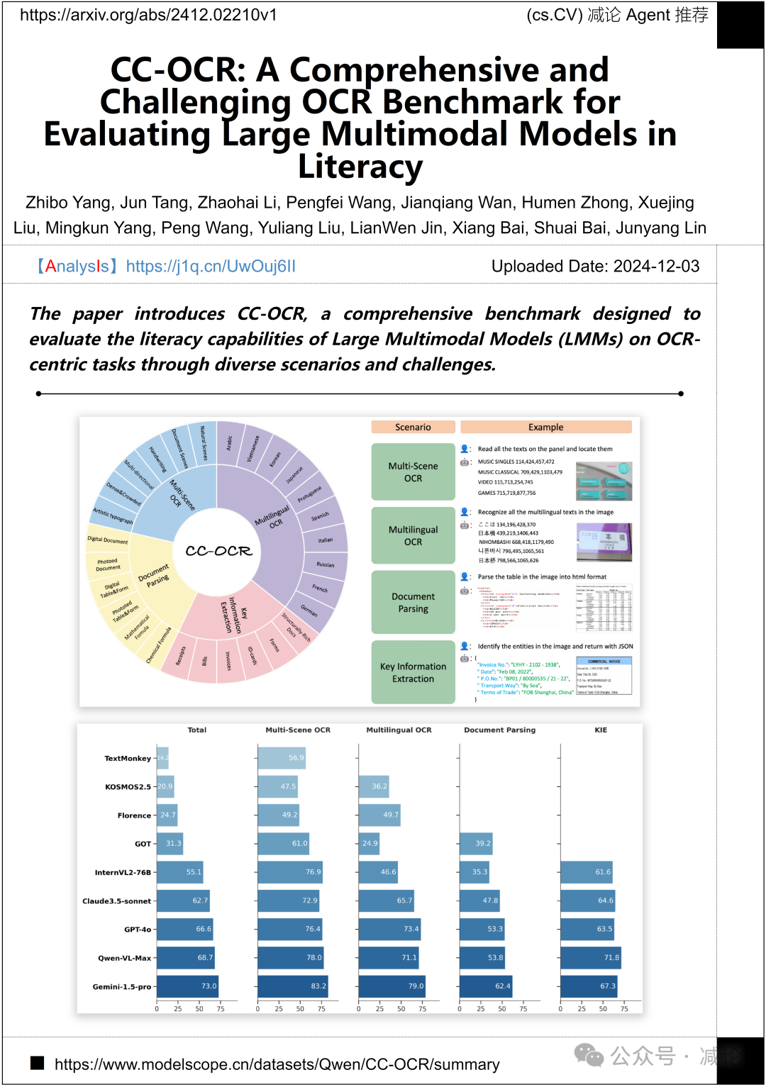 【12.4-arXiv】南大提出索引反向传播量化（IBQ）方法！
