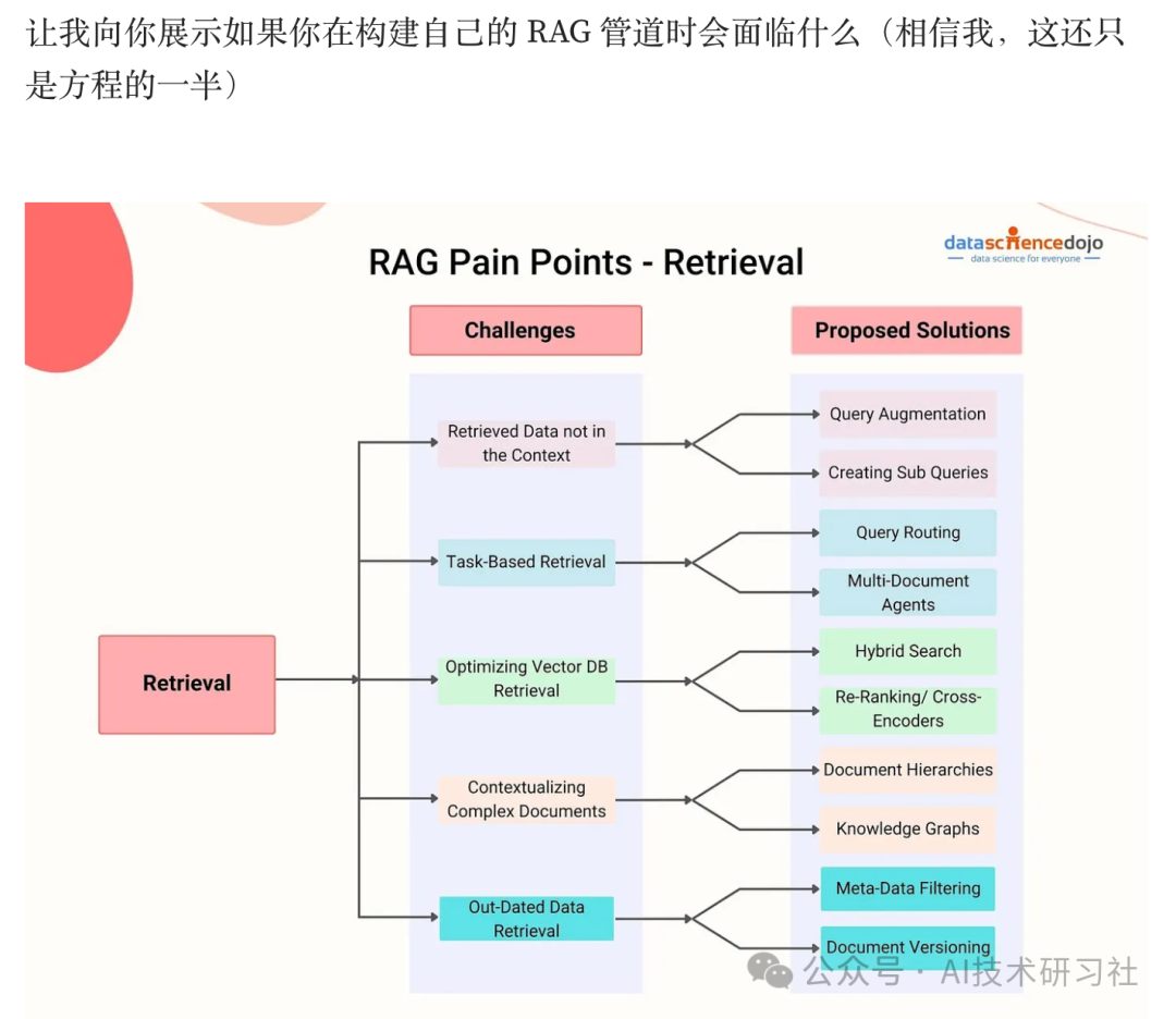 RAG as a Service：开发者必备的新晋神器！