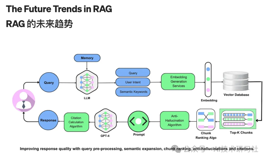 RAG as a Service：开发者必备的新晋神器！