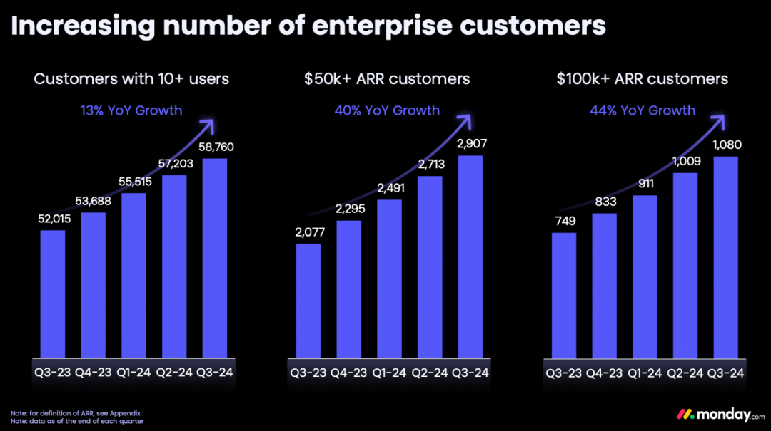 2024 万字回顾：SaaS 不会被 AI 颠覆，而是加速鞭策