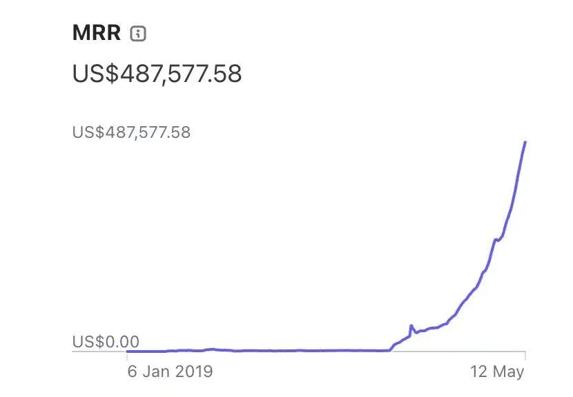 2024 万字回顾：SaaS 不会被 AI 颠覆，而是加速鞭策