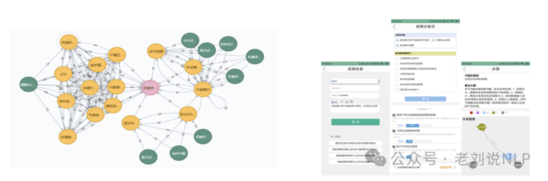 故障分析怎么做？朴素KG方案及LLM+Graph RAG方案实现思路