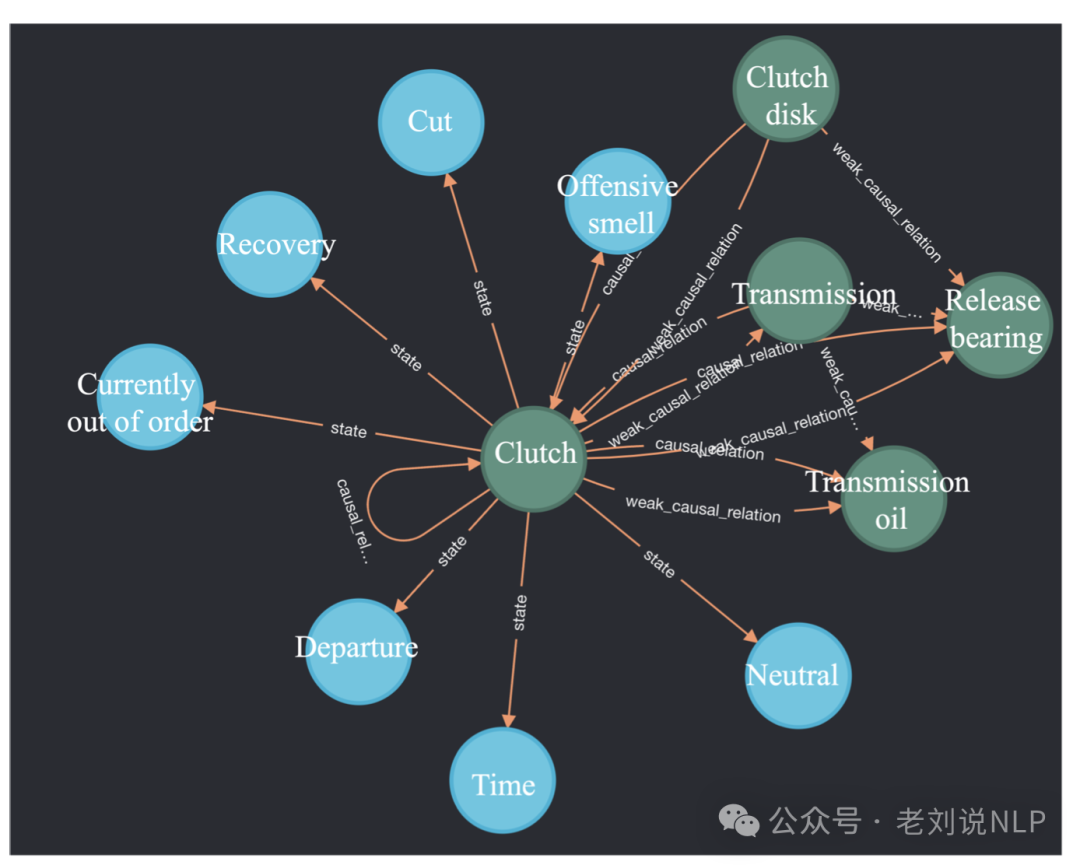 故障分析怎么做？朴素KG方案及LLM+Graph RAG方案实现思路