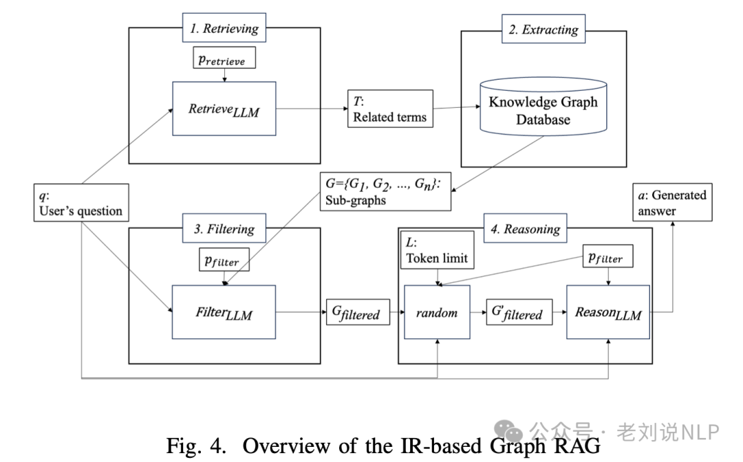 故障分析怎么做？朴素KG方案及LLM+Graph RAG方案实现思路