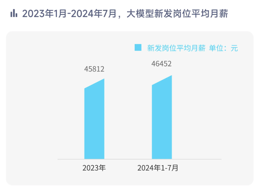 值得开发者好好看一看的 AI 大模型入门教程（内含300道AI面试真题）| 极客时间